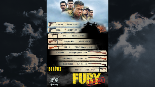 FURY DOUBLE Élménylövészet Budakeszin 9